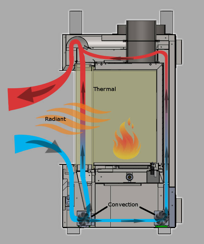 Genesis RTC AirFlow